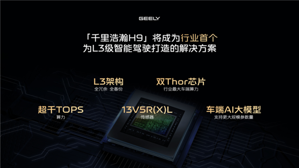 L3 高阶智驾车平价卖电子pg吉利一夜进化(图10)