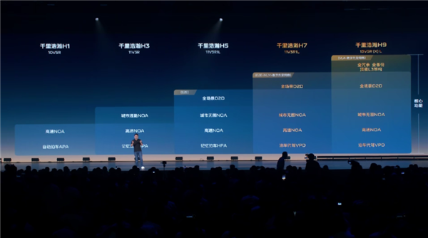 L3 高阶智驾车平价卖电子pg吉利一夜进化(图11)