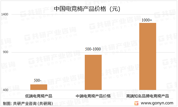 市场需求猛增需求量有望突破1000万张[